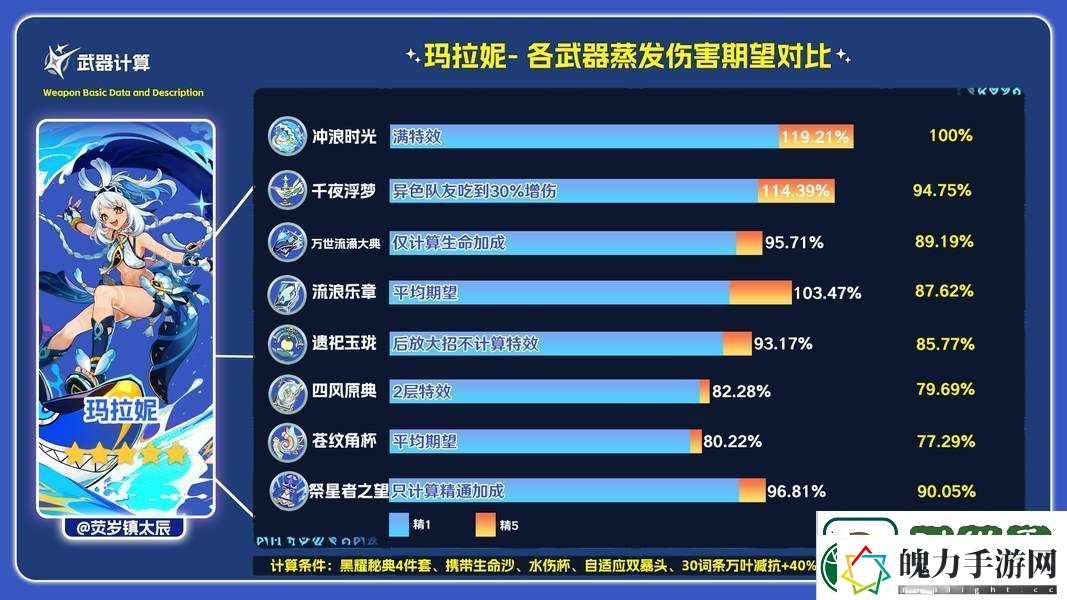 原神祭星者之望除了奶奶还有谁能用