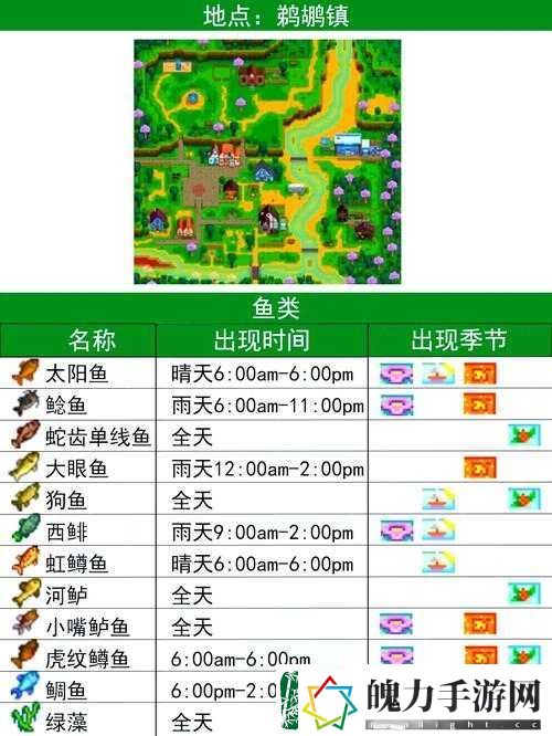 星露谷物语隐藏黄金钓点大揭秘