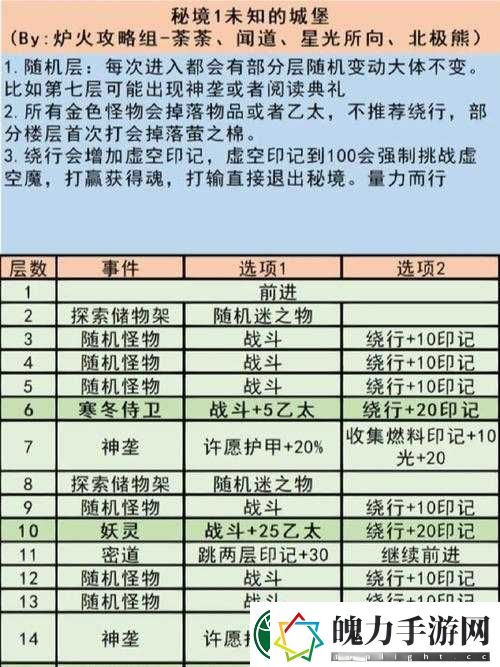 地下城堡雕像获取3大关键步骤详解与副本挑战必知的5个实战技巧全攻略