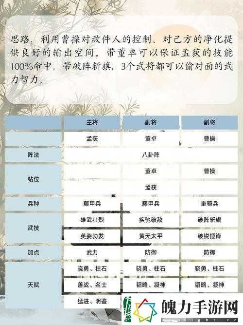 三国群英传8中官职如何正确册封