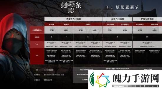 还能再战！刺客信条