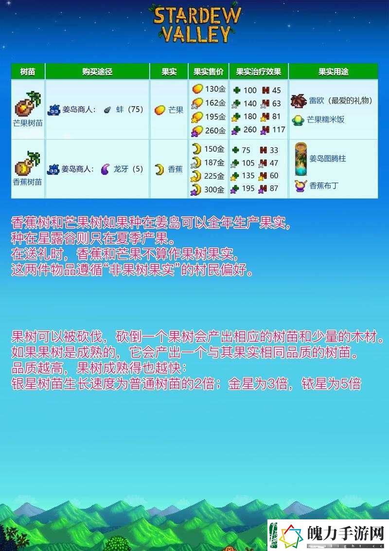 星露谷物语玩家必看