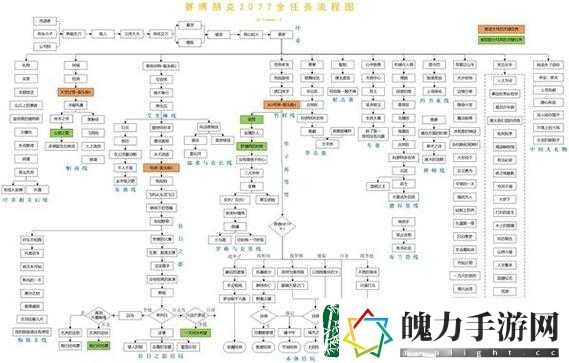 赛博朋克2077新手必看