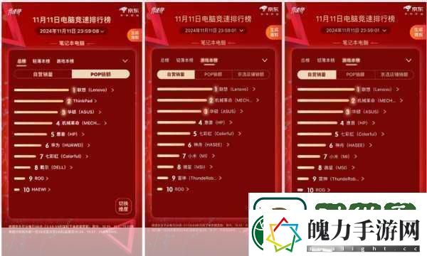 联想财报亮眼！手游玩家期待PC外业务新机遇