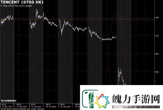 今日游报