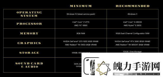 三男一狗PC增强版现已正式上线！3060可爽翻天