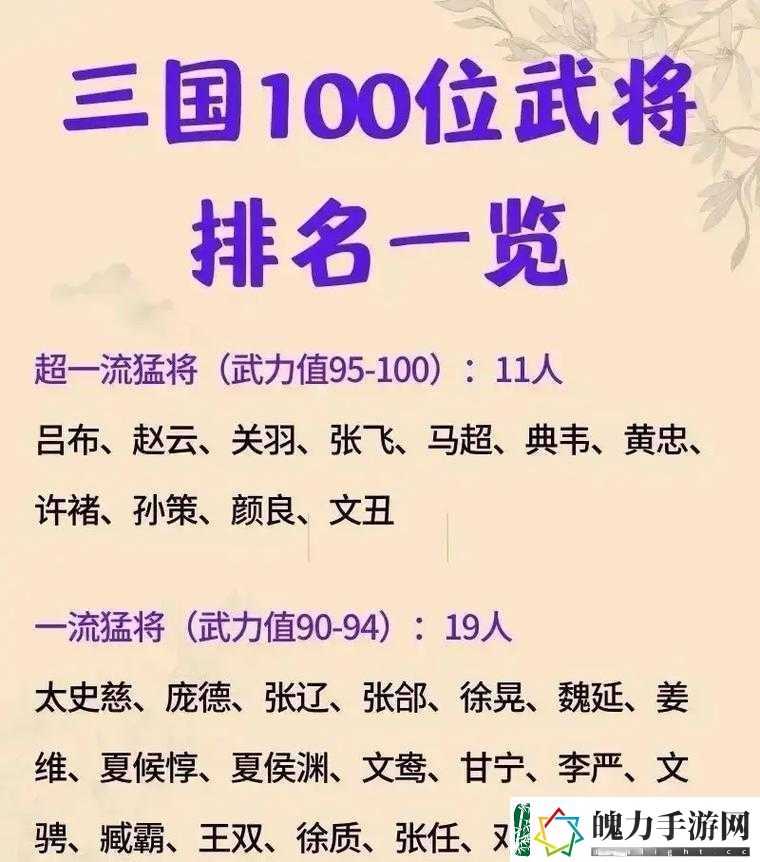 三国群英传8武将强度排行揭晓