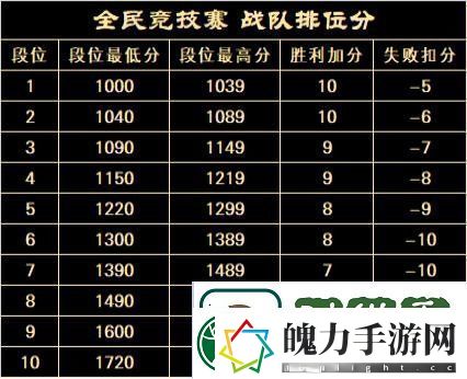 20周年热血揭幕完美世界2025全民竞技赛正式启动！