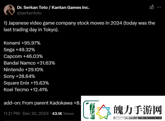 去年日本游戏厂商股市表现超过欧美
