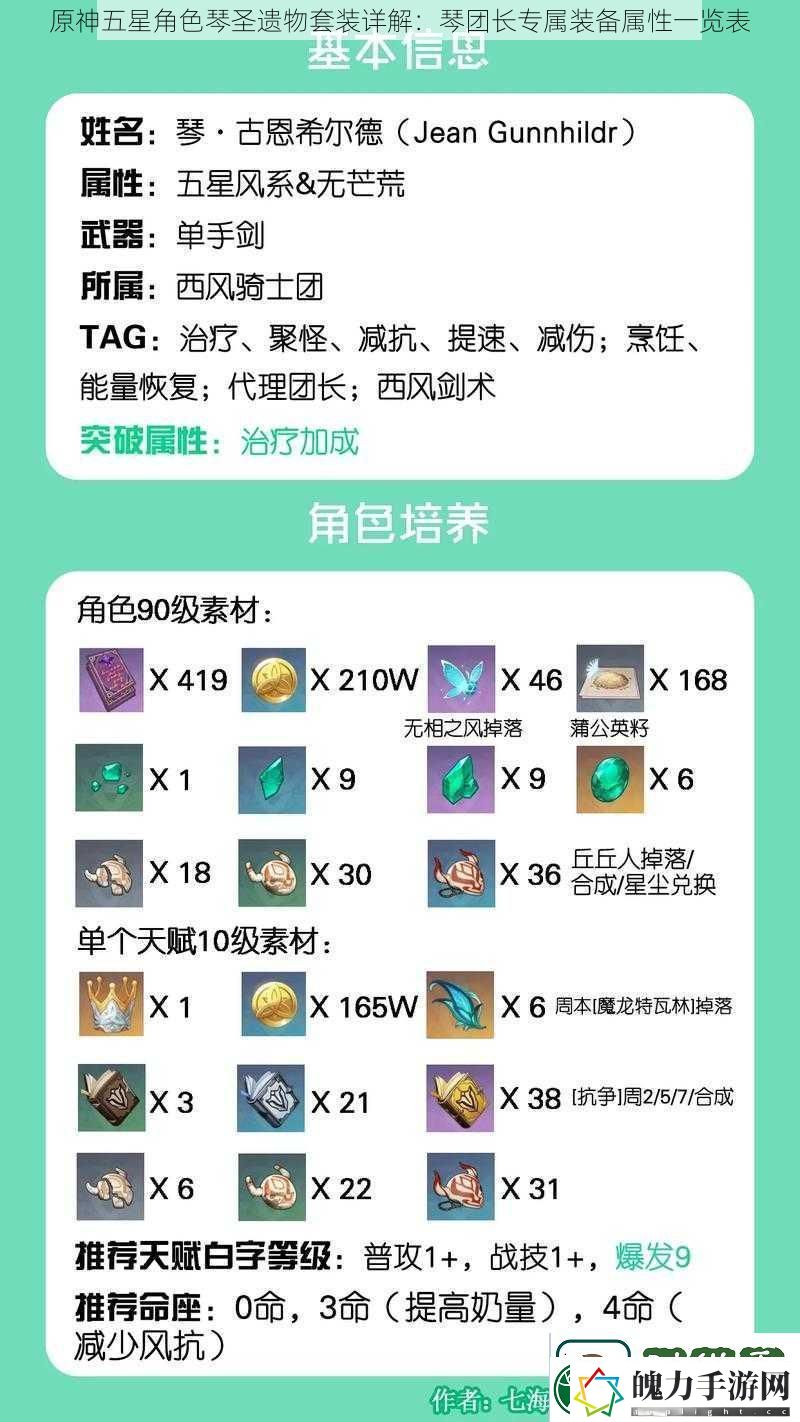 原神五星角色琴圣遗物套装详解
