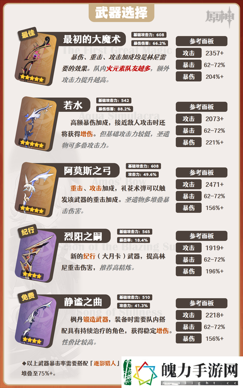 风来的西林5初始装备怎么选