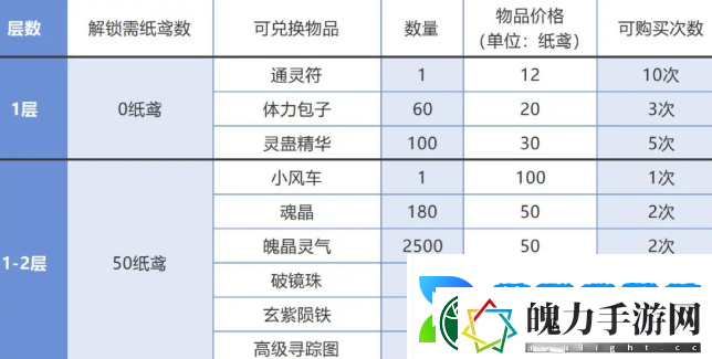 仙剑奇侠传之新的开始春分集市能换什么