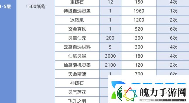 仙剑奇侠传之新的开始春分集市能换什么