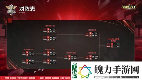 英魂之刃线下赛前瞻