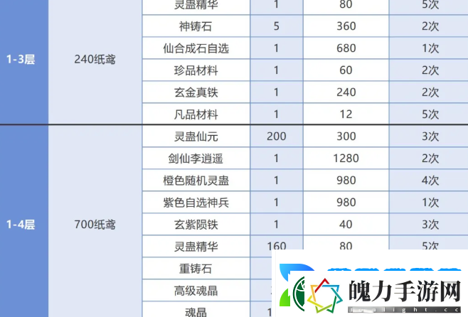 仙剑奇侠传之新的开始春分集市能换什么
