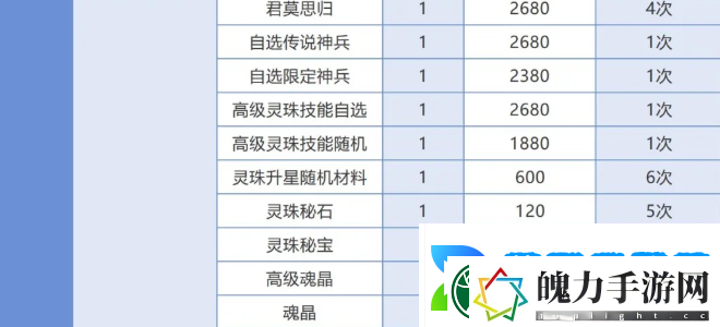 仙剑奇侠传之新的开始春分集市能换什么