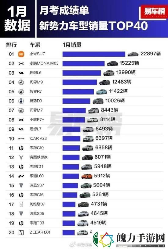 小米SU7起飞