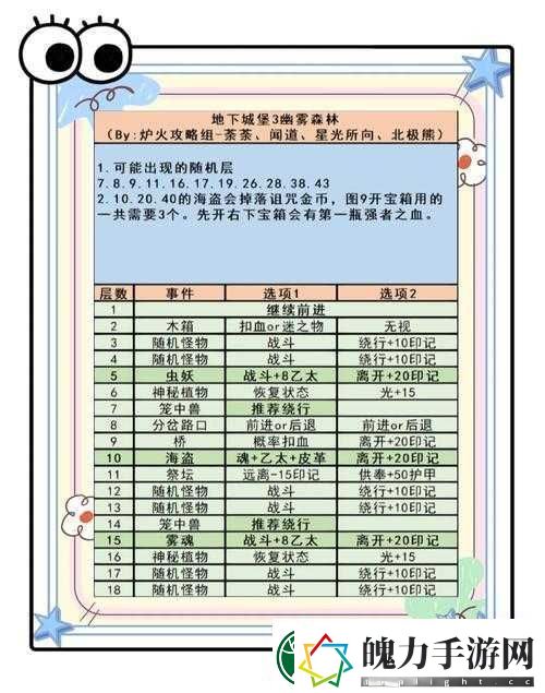 地下城堡3代金券使用全攻略！手把手教你白嫖免费资源