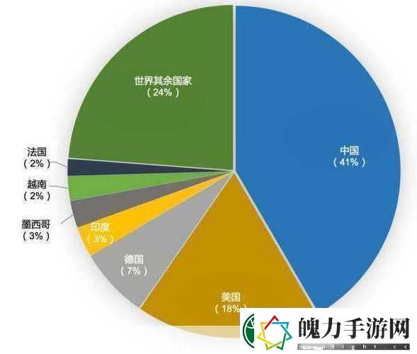8008幸福宝官隐藏统计