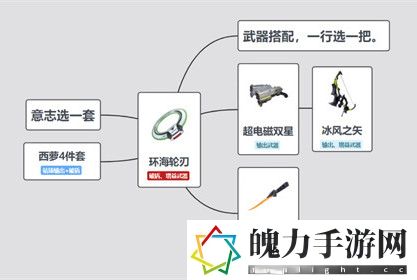 幻塔环海轮刃怎么搭配.jpg